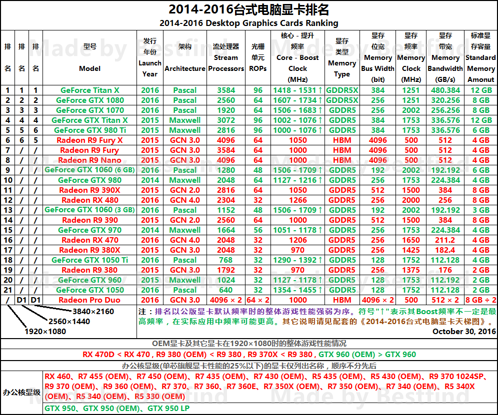 笔记本专业显卡性能排行榜 笔记本专业显卡排行榜2020