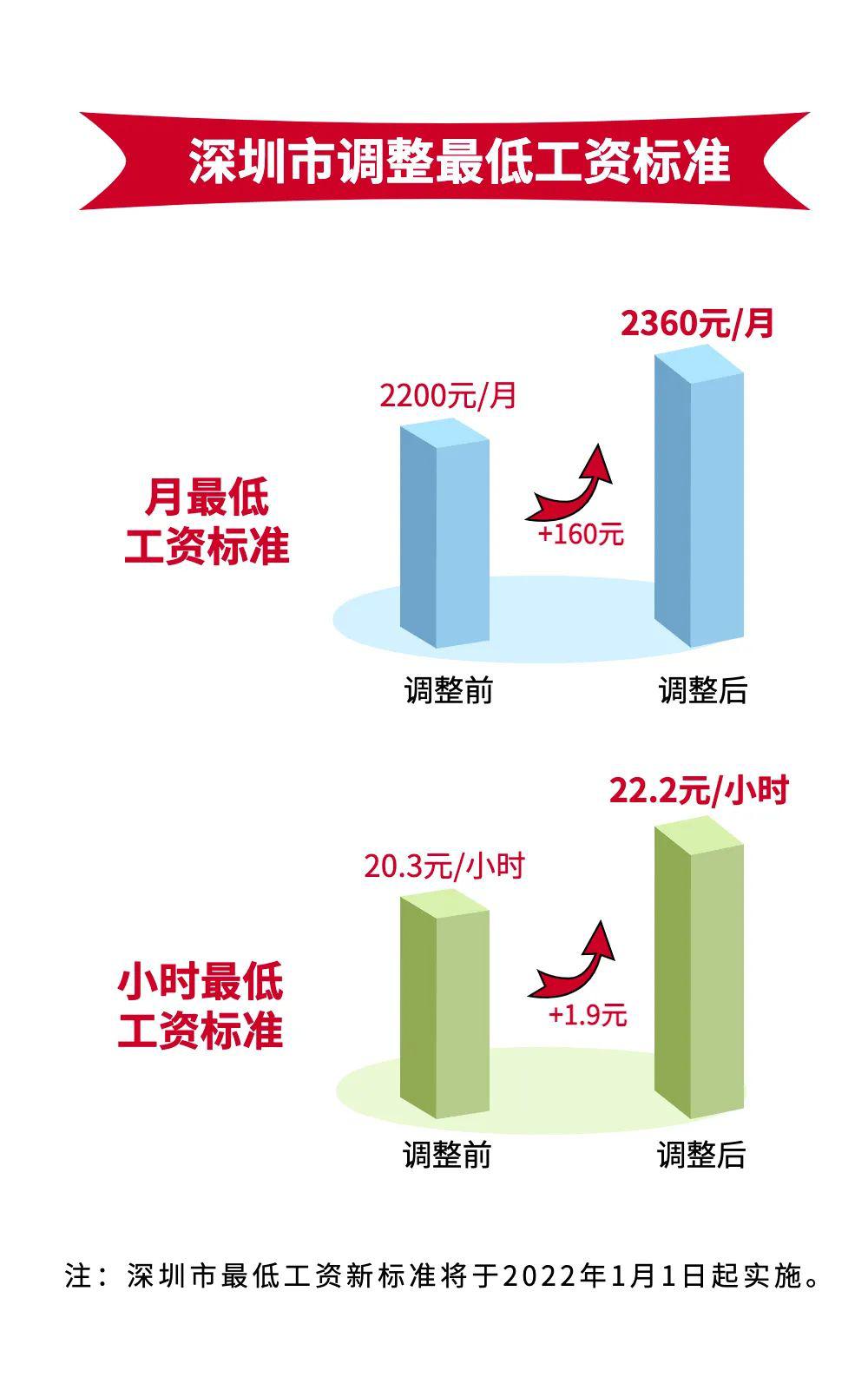 应付职工薪酬2022年 应付职工薪酬2022年怎么算