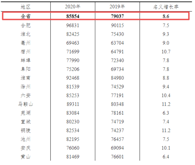 应付职工薪酬2022年 应付职工薪酬2022年怎么算