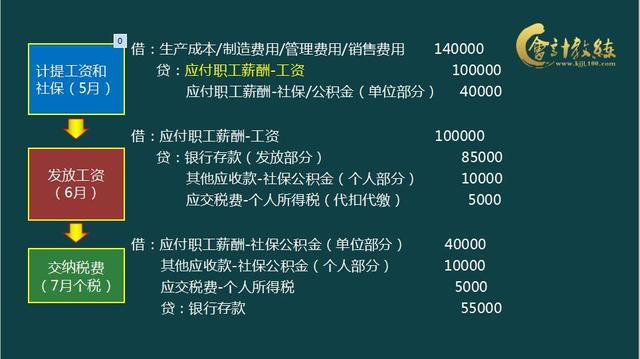 应付职工薪酬超支 应付职工薪酬超支账务处理