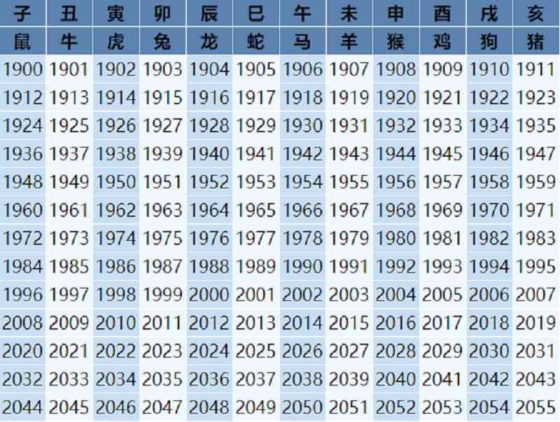 虚岁1959年属什么生肖 1959年属什么生肖多大岁数