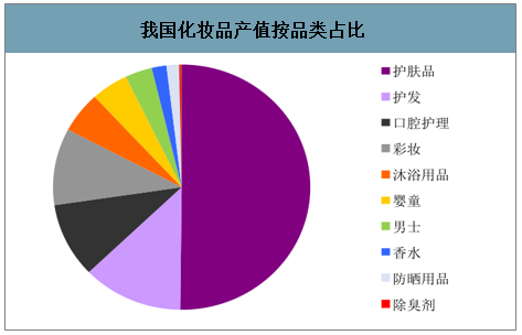 化妆品加工厂的出路 化妆品加工厂销售怎么做