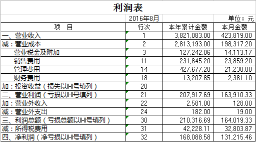 应付职工薪酬长期负债 长期应付职工薪酬属于经营负债还是金融负债