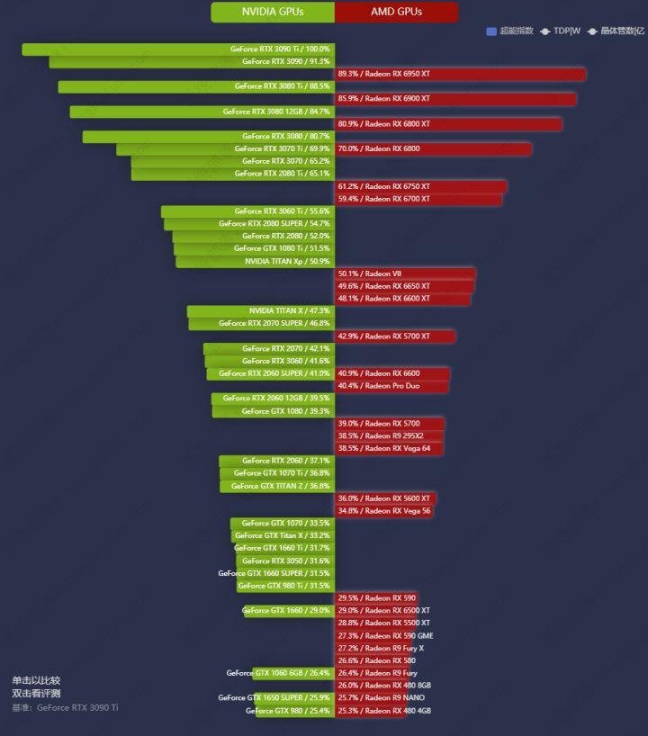 显卡排行榜实时对比 显卡排行榜最新排行榜