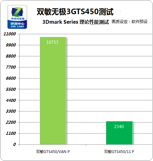 最牛的显卡排行榜前十名 最牛的显卡排行榜前十名品牌