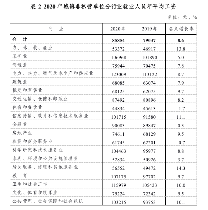 应付职工薪酬余额多1元 应付职工薪酬余额多1元怎么办