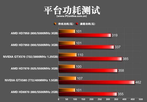 588显卡品牌排行榜 588显卡品牌排行榜前十名