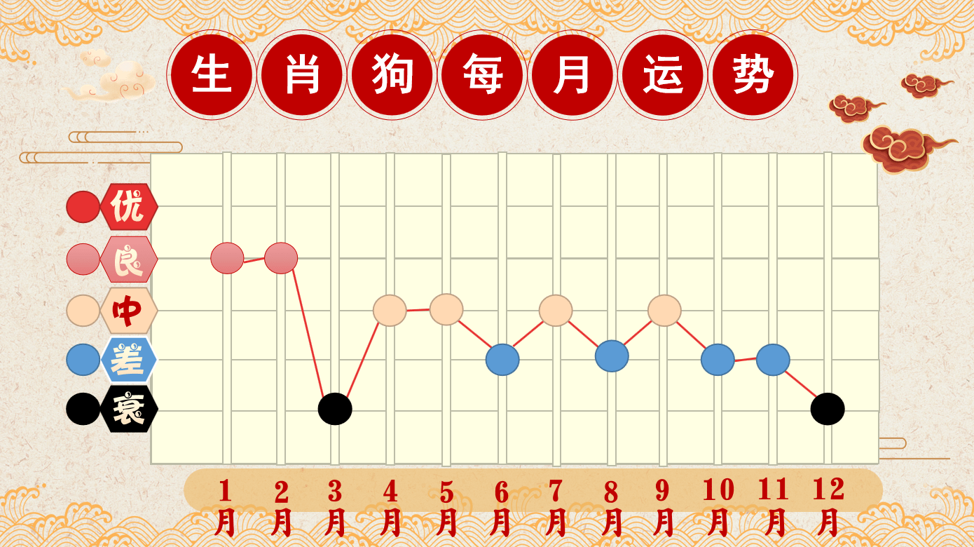 2021年生肖狗三月运势 第一星座2021年3月属狗运势