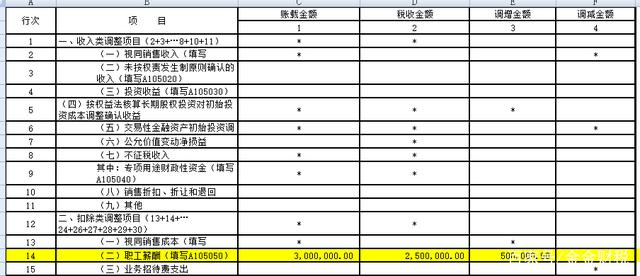 应付职工薪酬记错二类科目 应付职工薪酬记错账怎样冲减