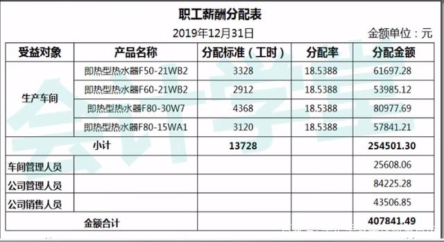 会计应付职工薪酬参考文献 会计应付职工薪酬参考文献汇总