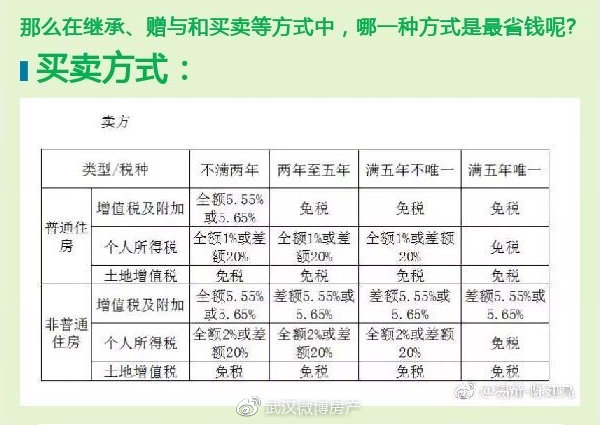 石家庄赠与房产过户费用 石家庄直系亲属房产过户价格自定