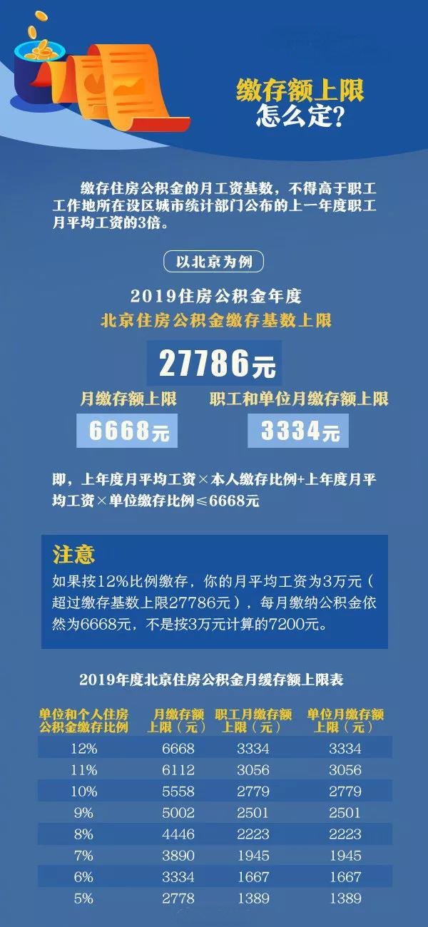 公积金通过应付职工薪酬 住房公积金通过应付职工薪酬科目核算