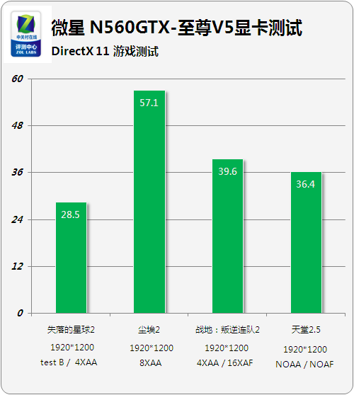 各品牌显卡品质排行榜对比 各品牌显卡品质排行榜对比图片