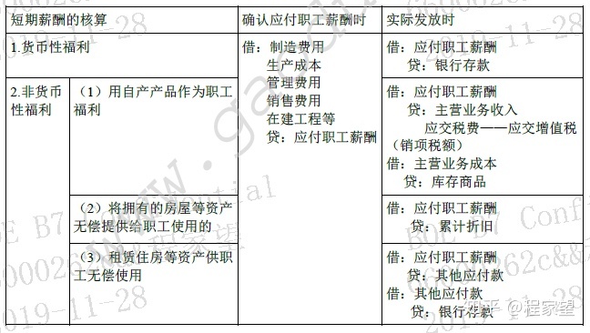 应付职工薪酬里的房屋 应付职工薪酬属于资产类会计科目吗