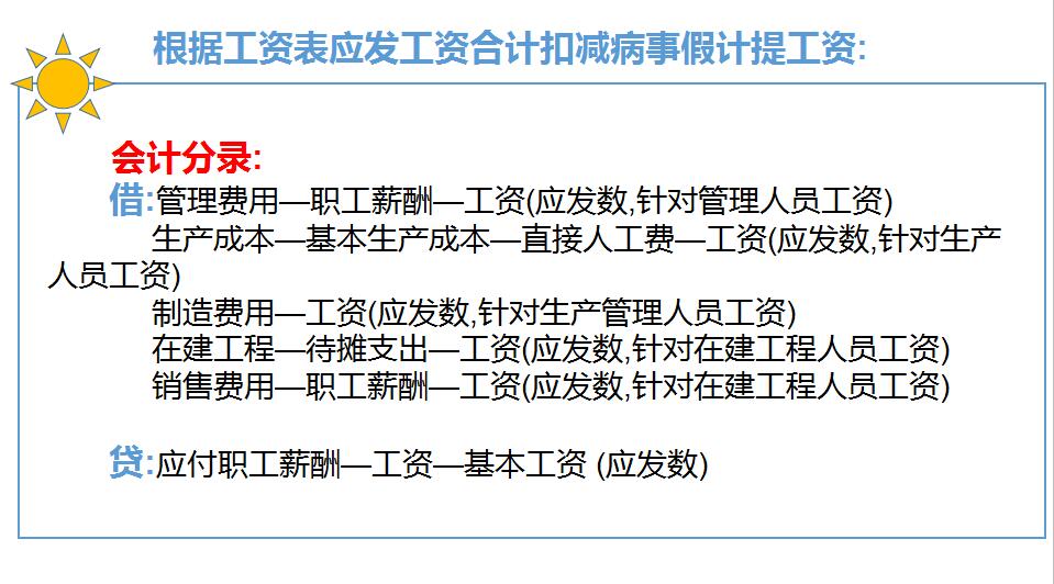 职工补偿是应付职工薪酬吗 员工补偿按应发工资还是实发工资