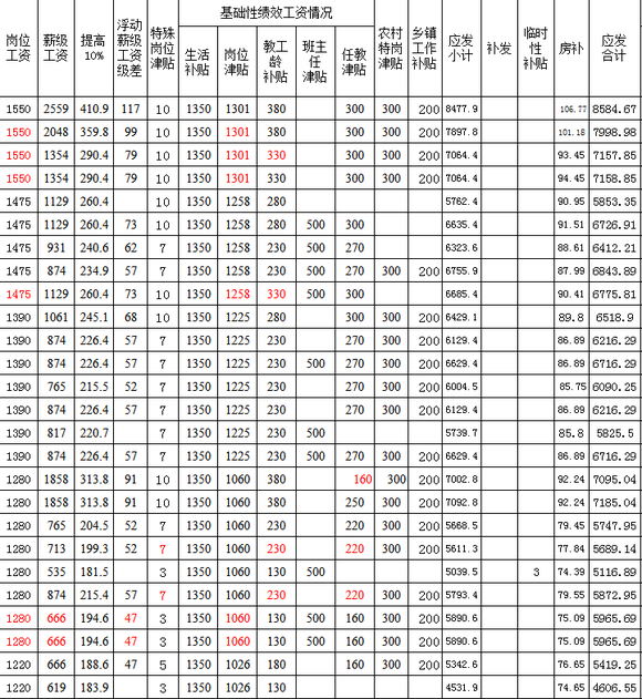 应付职工薪酬分录五险一金 职工薪酬和五险一金的账务处理