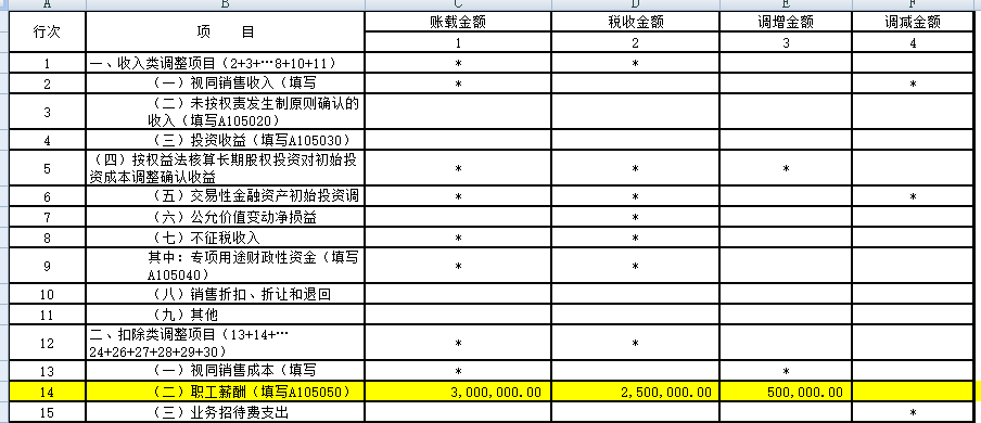 应付职工薪酬3万元以内 应付职工薪酬3万元以内怎么算