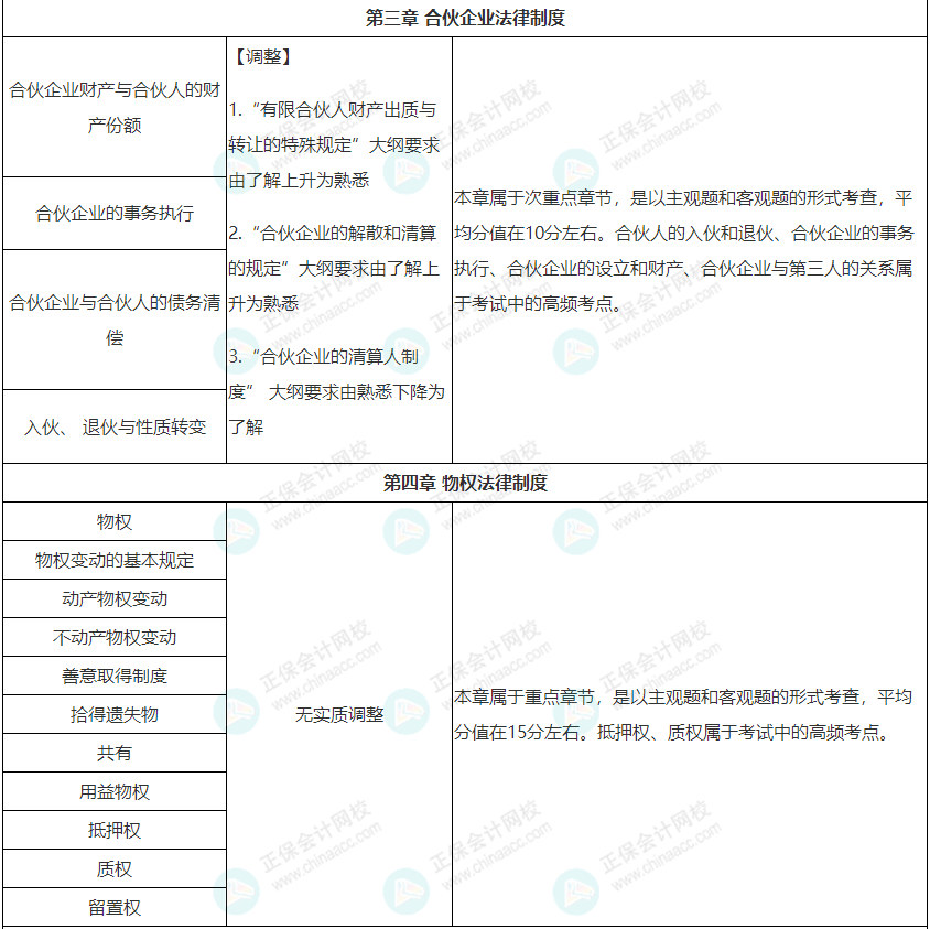 应付职工薪酬cpa考题 应付职工薪酬初级会计例题