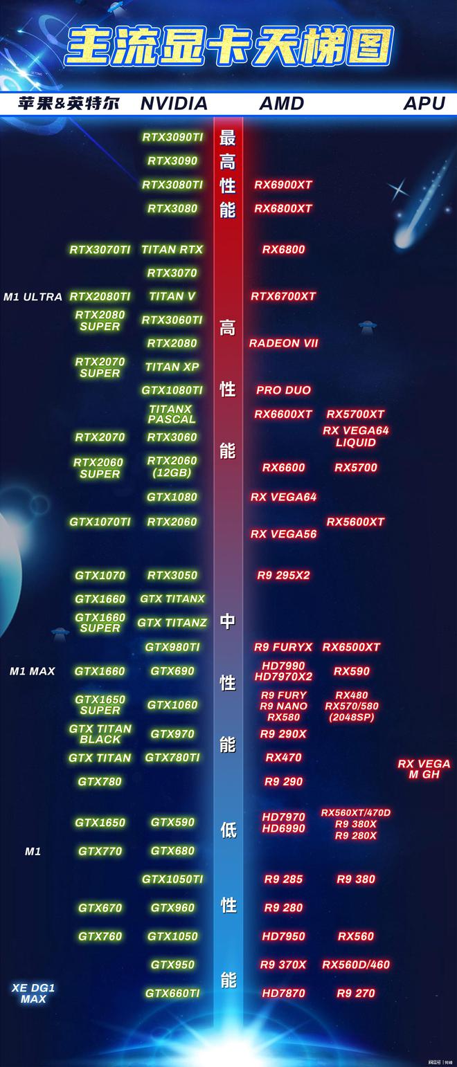 平板显卡排行榜天梯图2022 