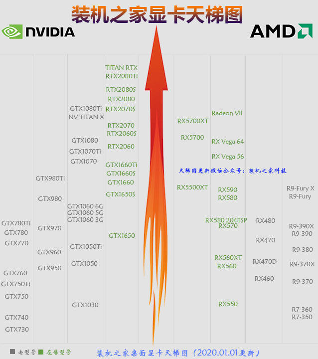 显卡品牌等级排行榜最新 显卡品牌等级排行榜最新2020