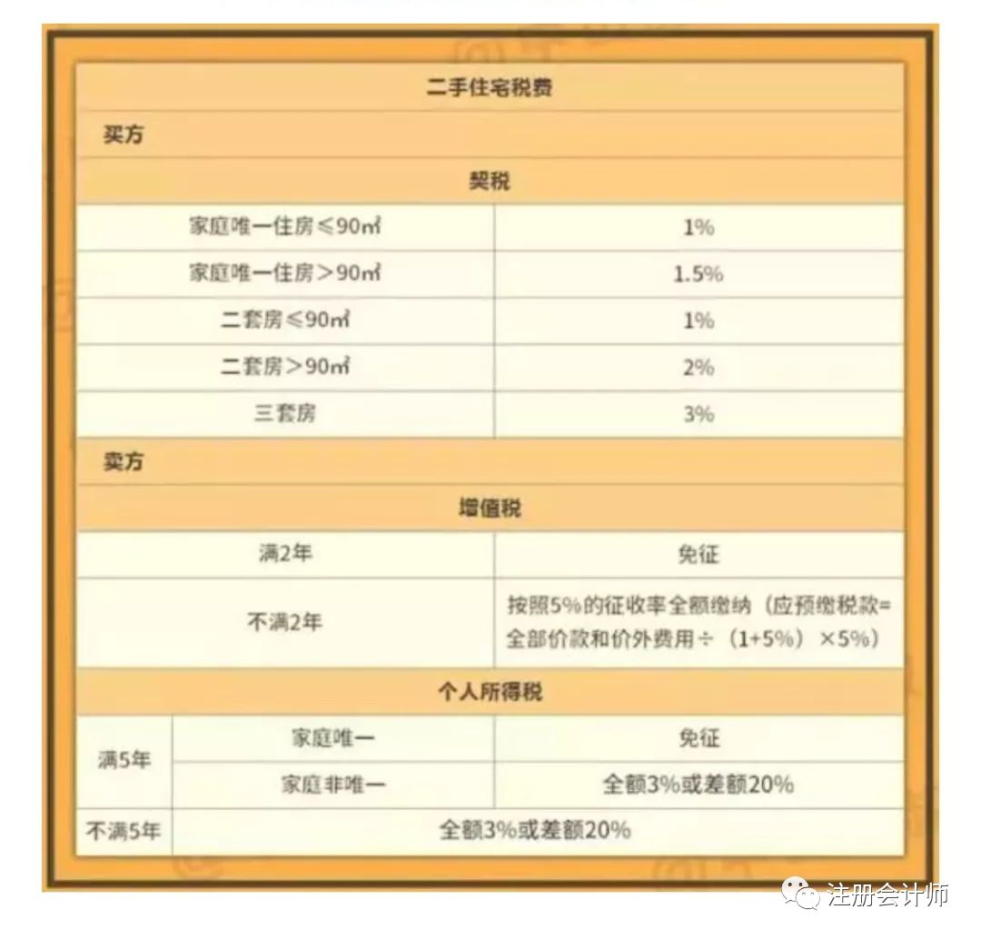 赠与房产过户费用怎样算 赠与房产过户费用2021