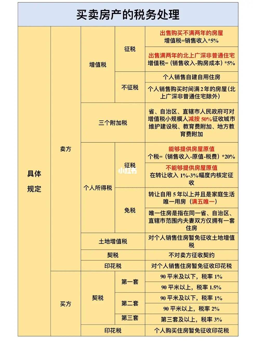 赠与房产过户费用怎样算 赠与房产过户费用2021