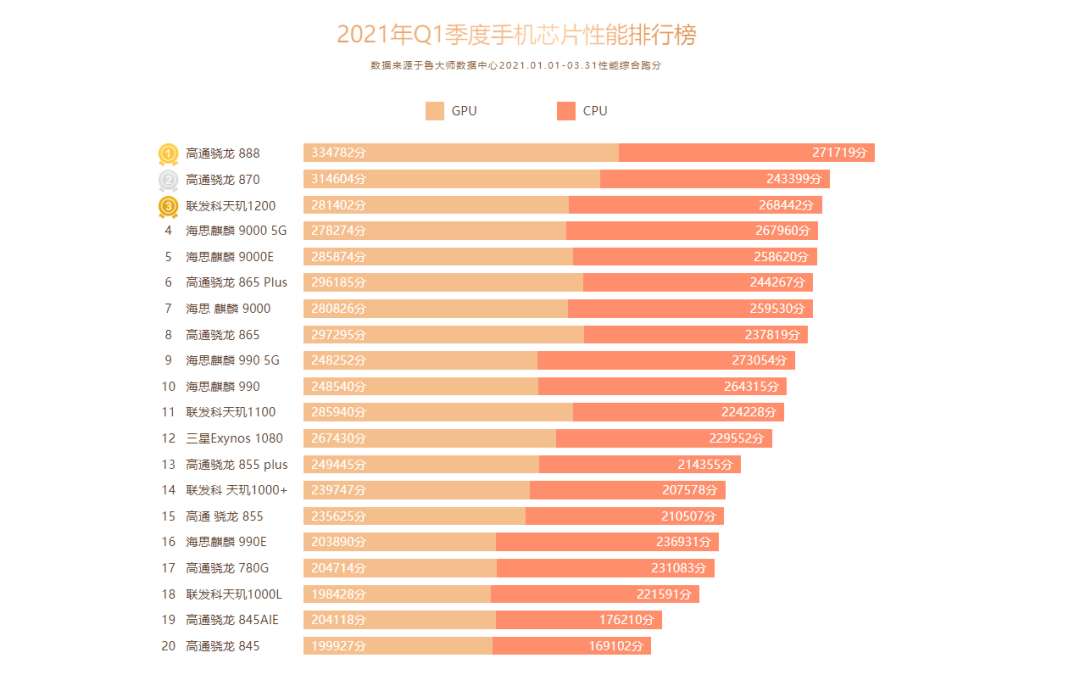 笔记本最顶级显卡排行榜 笔记本最顶级显卡排行榜前十