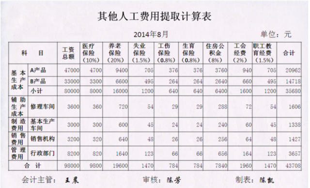 应付职工薪酬分录怎么计提 应付职工薪酬如何计提和发放