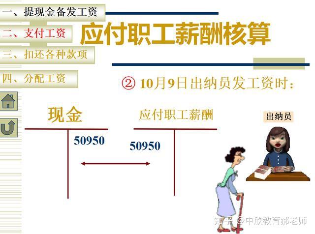 应付职工薪酬都要计提嘛 应付职工薪酬应该有余额吗