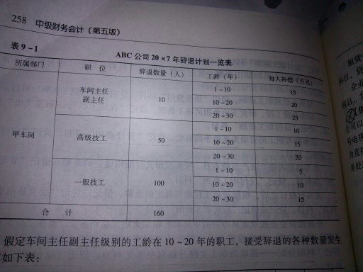 应付职工薪酬都要计提嘛 应付职工薪酬应该有余额吗