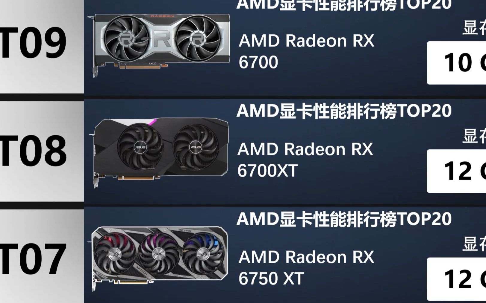 amd显卡销量排行榜 amd显卡排行2021