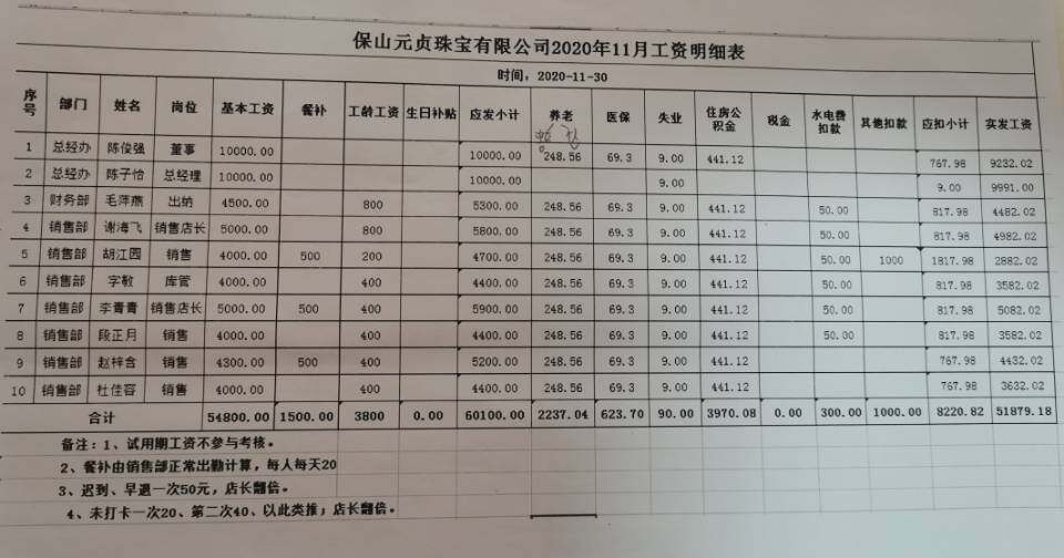 月底应付职工薪酬余额吗 月底应付职工薪酬余额吗怎么填