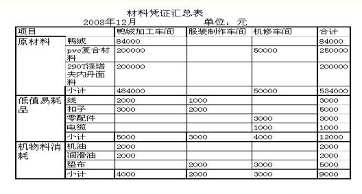 应付职工薪酬是什么账 应付职工薪酬是什么账户类型