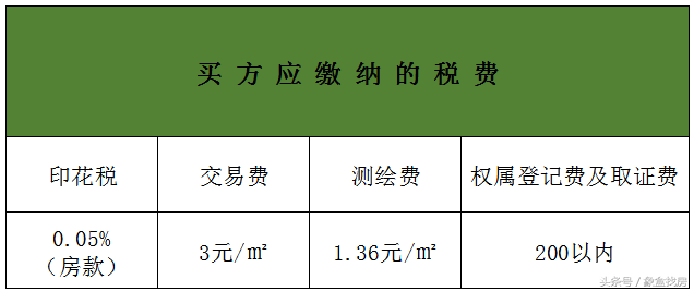 烟台赠与房产过户费用 烟台赠与房产过户费用标准