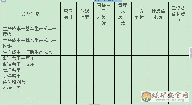 应付职工薪酬余额冲销分录 应付职工薪酬的余额应该在借方还是贷方