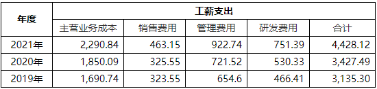 应付职工薪酬股权支付部分 应付股利和应付职工薪酬属于企业的流动负债