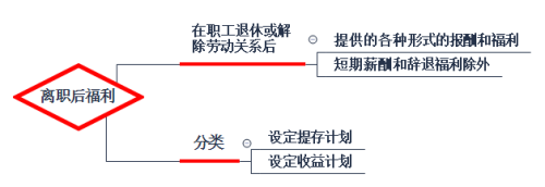 应付职工薪酬股权支付部分 应付股利和应付职工薪酬属于企业的流动负债