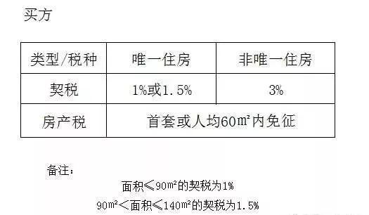 法院拍卖赠与房产过户费用 法院拍卖赠与房产过户费用谁出