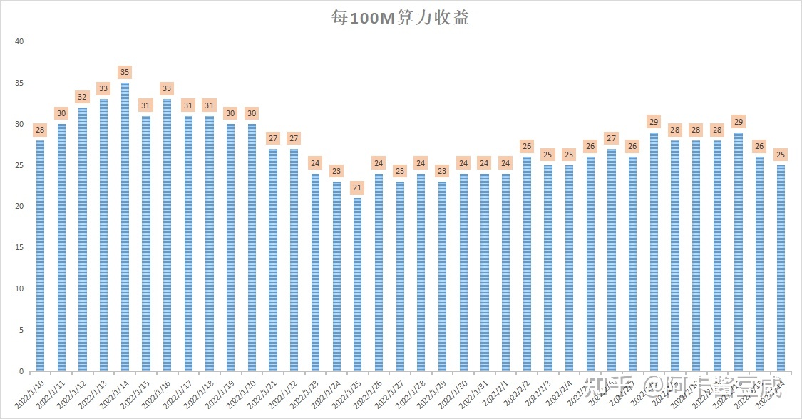 显卡原价排行榜最新消息 