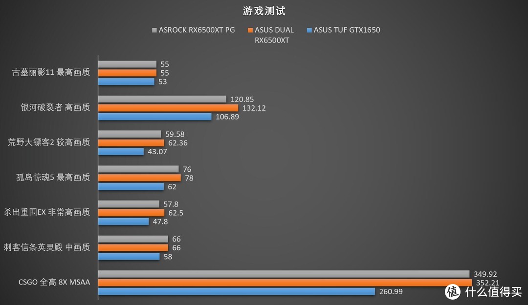 显卡原价排行榜最新消息 