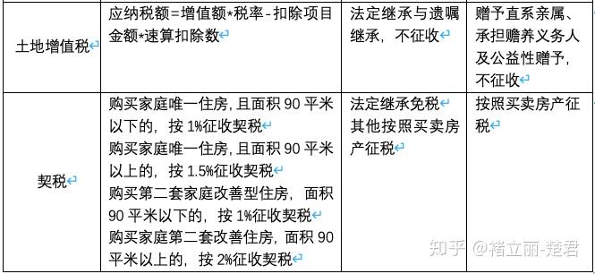 房产赠与过户费用四川 房产赠与过户费用四川多少