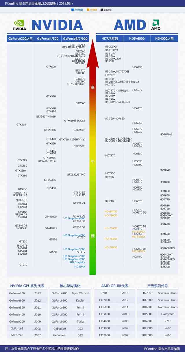 可显示显卡排行榜的app 