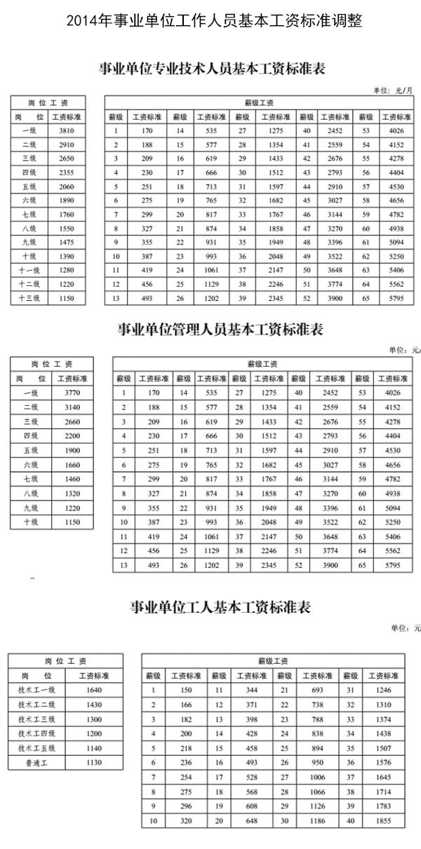 应付职工薪酬年度大幅增加 应付职工薪酬年度大幅增加的原因