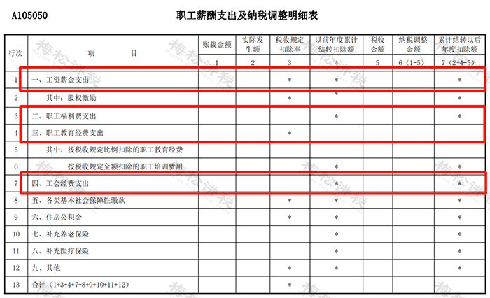 应付职工薪酬所得税 应付职工薪酬所得税调整