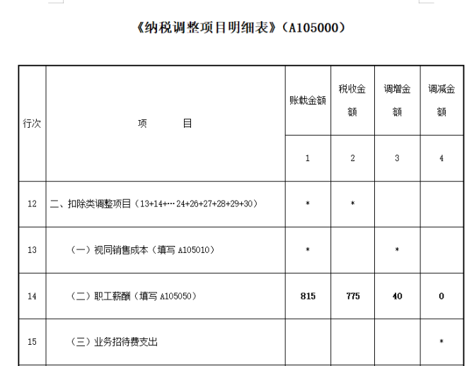 应付职工薪酬所得税 应付职工薪酬所得税调整