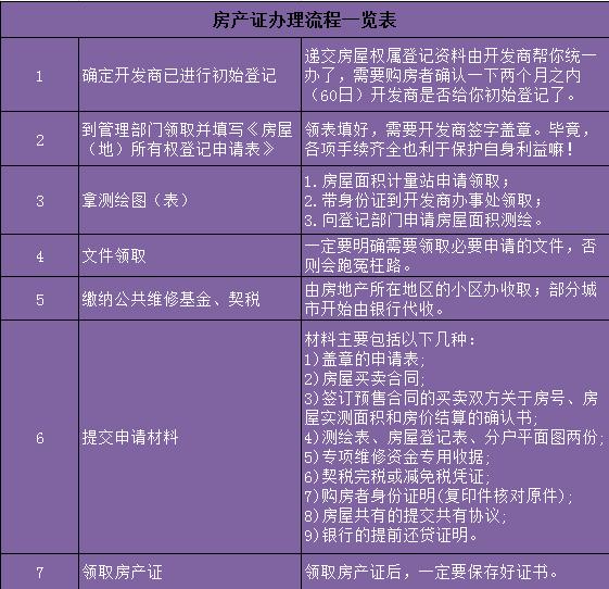 成都市赠与房产过户费用 成都房屋赠与过户需要什么手续和费用标准