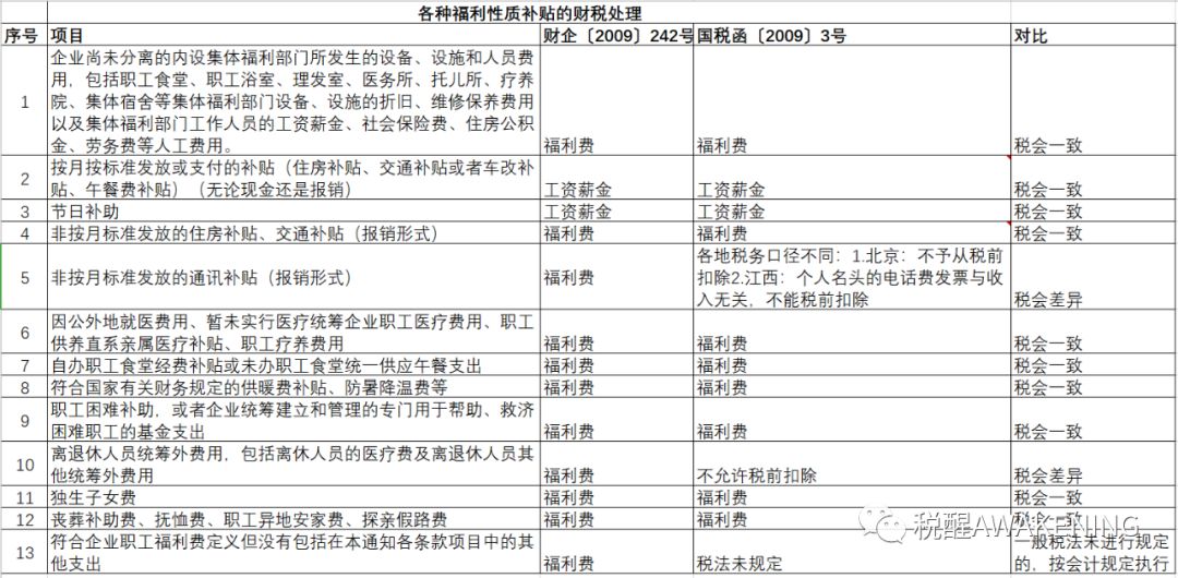 应付职工薪酬福利费4% 应付职工薪酬福利费用计提吗