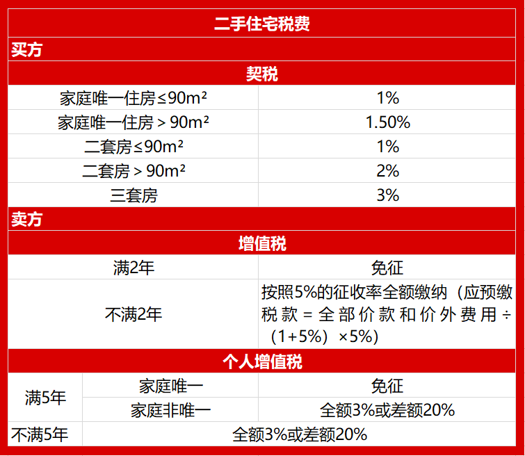 太原市赠与房产过户费用 2021年赠与房产过户费用