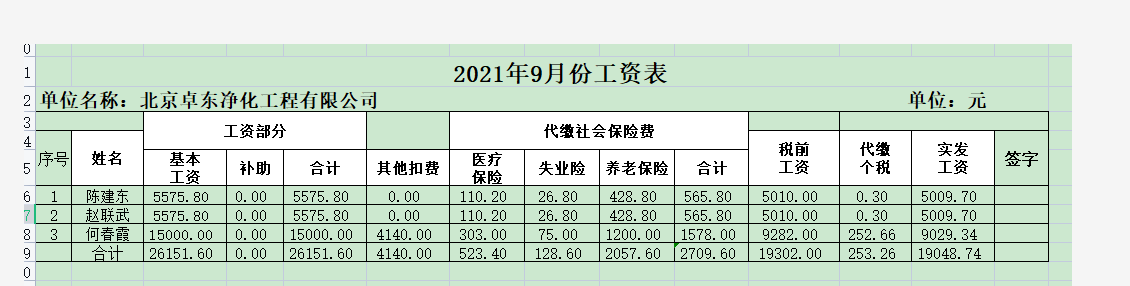 应付职工薪酬月末结转 应付职工薪酬月末结转到哪里