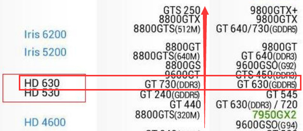 intel独立显卡排行榜 intel 独显 性能怎么样